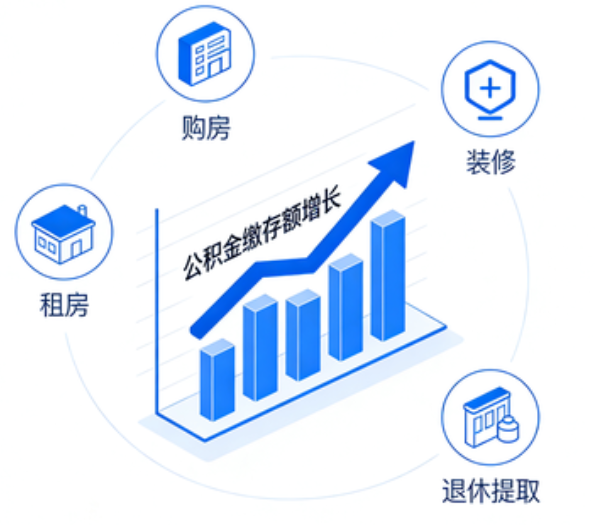 辽阳住房公积金的提取条件